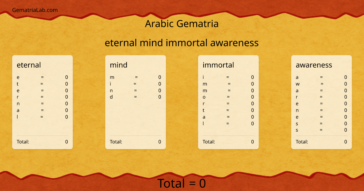 eternal mind immortal awareness in arabic Gematria